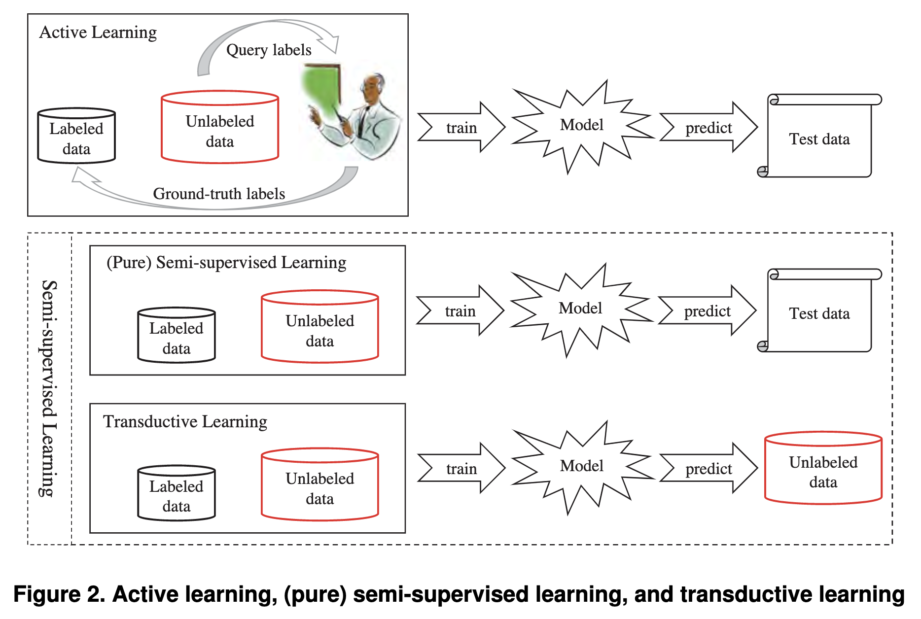 A Brief Introduction To Weakly Supervised Learning Chenhao S Studio